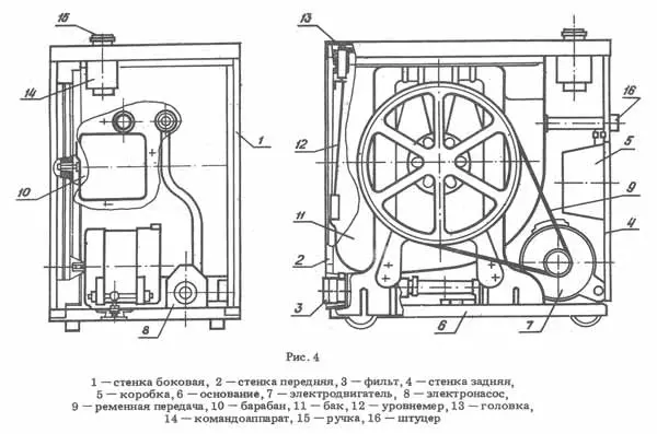 Mosógép félautomata spinnal