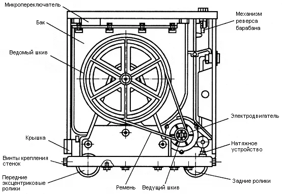 Mesin cuci semi-otomatis