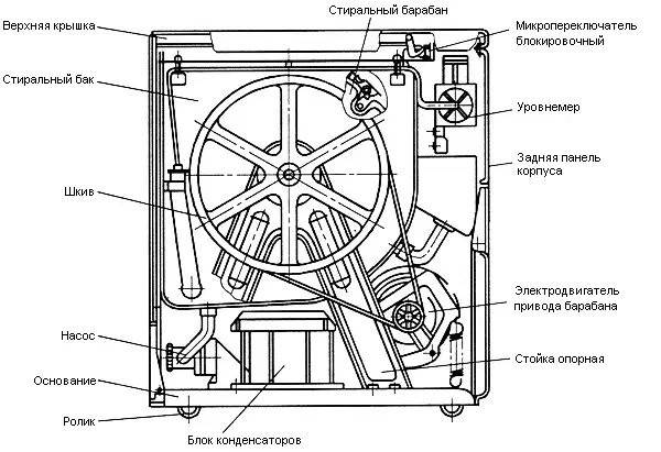 Mesin basuh separa automatik