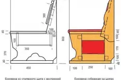 Bawo ni o ṣe le ṣe atunṣe sofa pẹlu ọwọ ara rẹ?