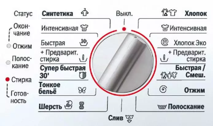 洗衣機，模式和解碼上的圖標