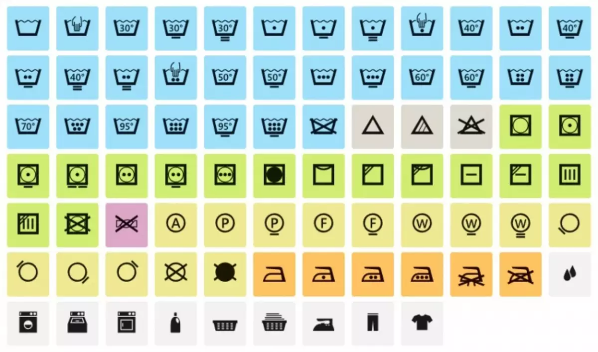 Декрипција на етикети со икони за перење облека
