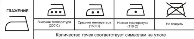 Decryption ta 'tikketti bl-ikoni fuq il-ħasil tal-ħwejjeġ