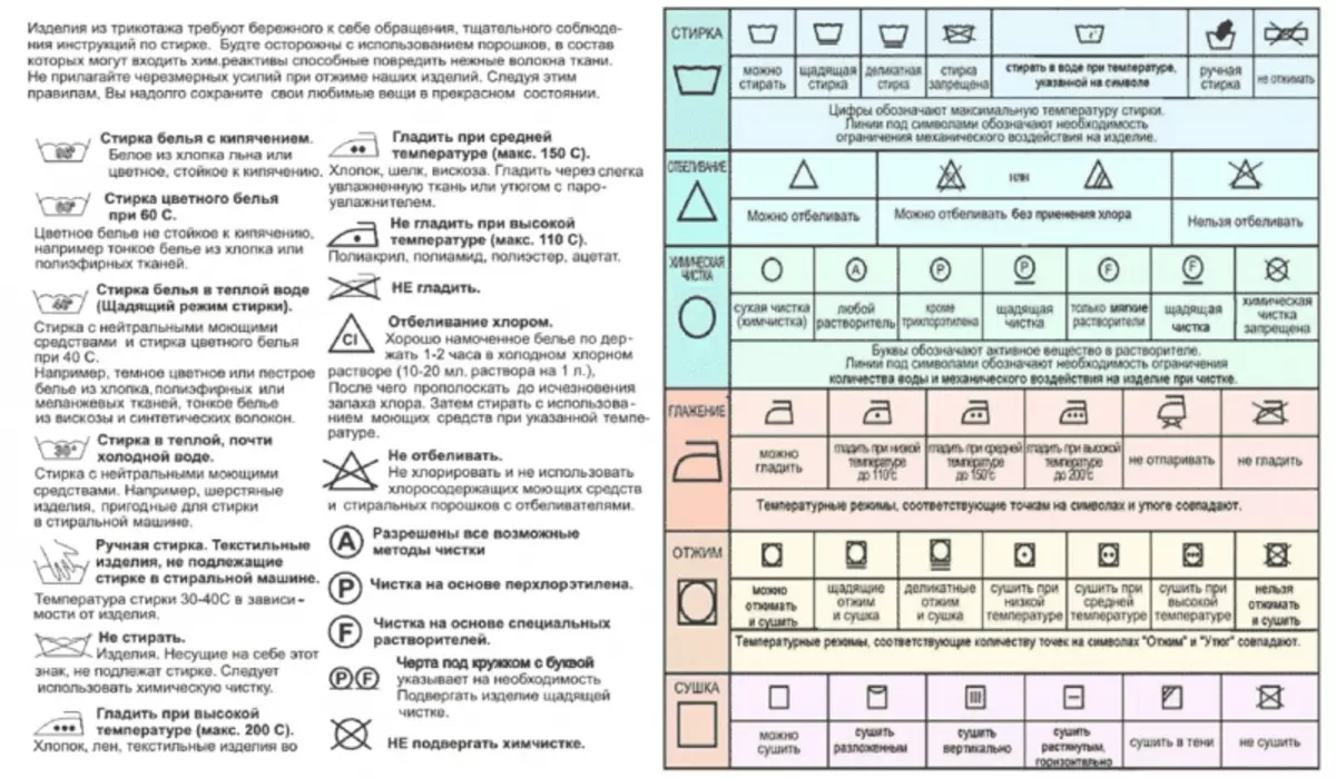 Decryption ta 'tikketti bl-ikoni fuq il-ħasil tal-ħwejjeġ