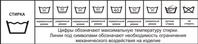 Degryption ti awọn akole pẹlu awọn aami lori fifọ aṣọ