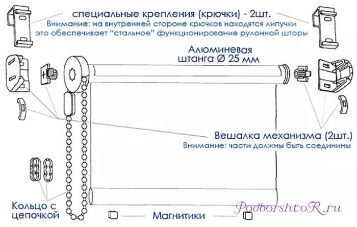 Роллер хөшиг хэрхэн сонгох, суулгах вэ: мэргэжлийн зөвлөгөө