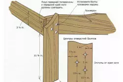 Otu esi eji aka gi eme ihe di iche