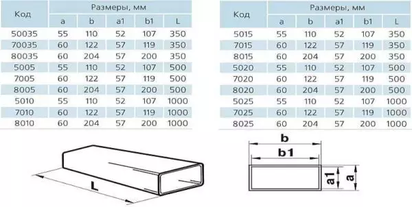 Bentilasyon plastic box (air ducts)