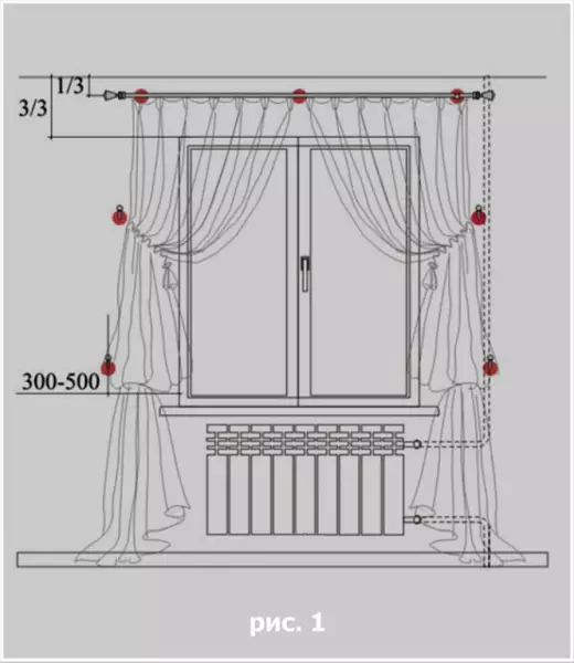 Как да висим завеси на тавана стрехи: разстояние от пода до портиер, закрепване