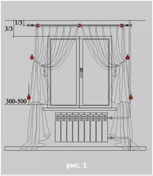 Төбенің құлағына перделерді қалай іліп қоюға болады: еденнен портерге дейінгі қашықтық, бекіту
