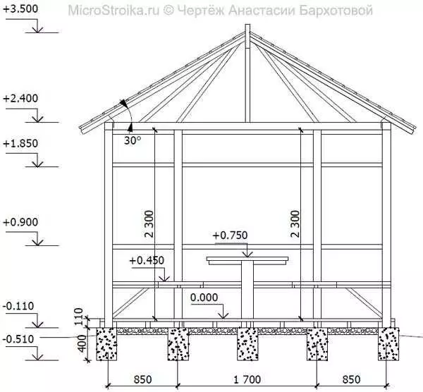 Gazebo dal tubo di metallo con le loro mani