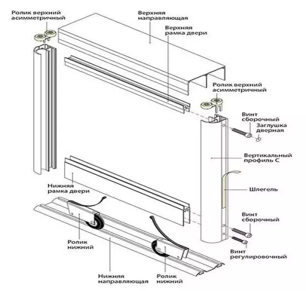 Comment faire une armoire sur un balcon ou une loggia