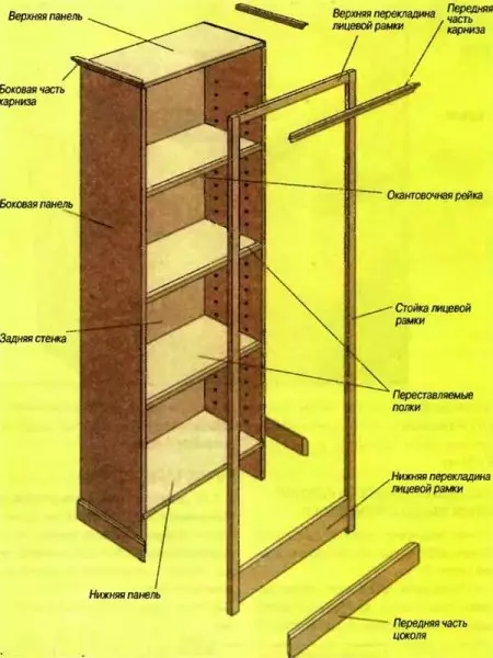 Як зробити шафу на балкон або лоджію