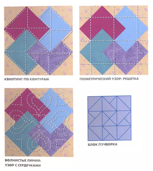 Kovrita Miksgrupo, Looser Blanket: Skemoj, Instrukcioj