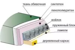 یوروبینګ سوفا خپل لاسونه جوړوي: رسمونه او توضیحات