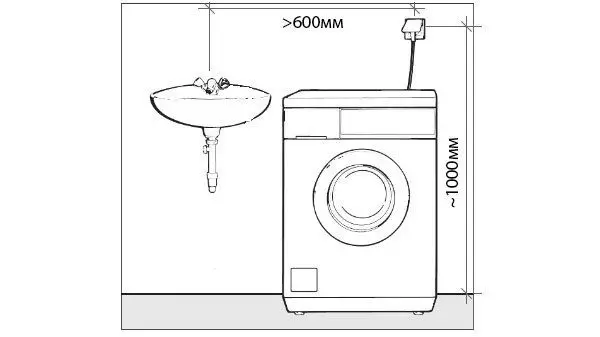 Taas sa washing machine