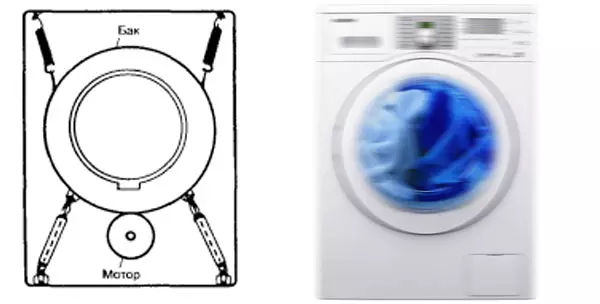 Çamaşır makinesi standları
