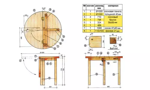 Làm thế nào để tạo một bàn tròn bằng tay của chính bạn