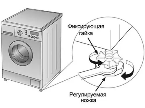 Anti-vibratieraad voor een wasmachine
