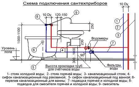 การเชื่อมต่อของเครนและการติดตั้งห้องน้ำเป็นอย่างไรกับน้ำประปา?