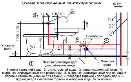 Como é a conexión da grúa e a instalación do baño para o abastecemento de auga?