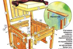 Hoe oude stoelen met je eigen handen te repareren