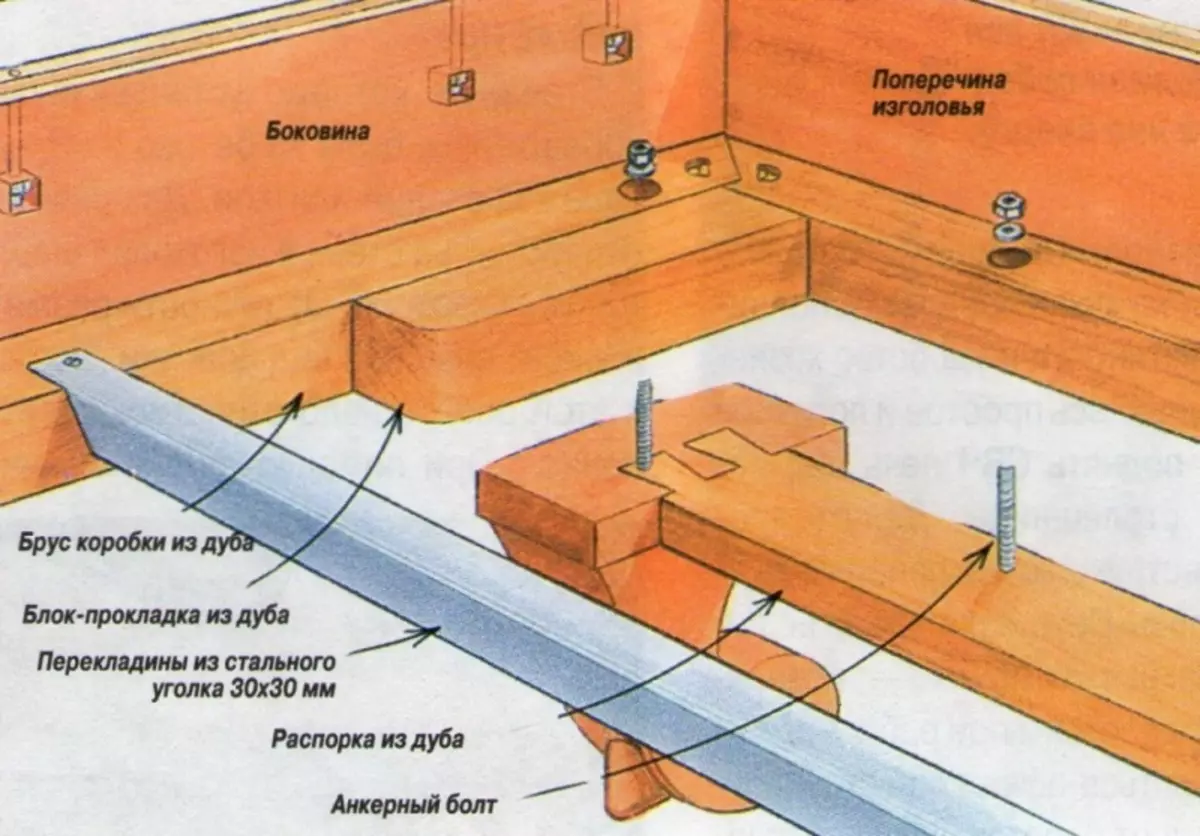 Como facer unha cama de matrimonio coas túas propias árbores da árbore na casa