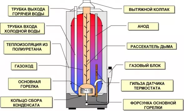 Como escolher um aquecedor de água de fluxo?