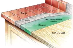 Olee otú iji aka gị weghachi kọfị kọfị?