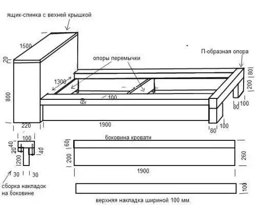 Mubhedha wehuni unozviita iwe pachako: nhanho nenhanho mirairo