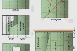 Ireo talantalana mahafinaritra ao amin'ny rindrin'ny plasterboard: safidy famaranana