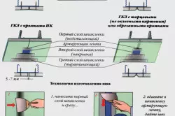 Fallegar hillur í gifsplötuveggnum: Klára Valkostir