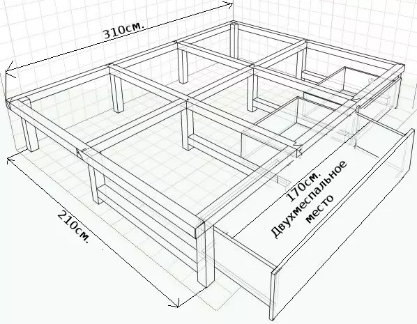 Zložljiva postelja Do-it-yourself: Proizvodni sekvence