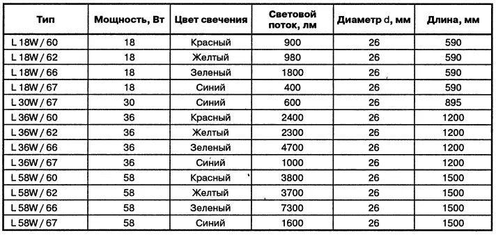 Падсвятленне шафы купэ сваімі рукамі: асаблівасці мантажу