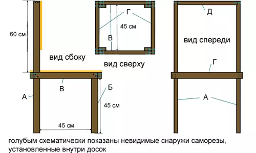 Та өөрийн гараараа модны сандал яаж хийдэг вэ?