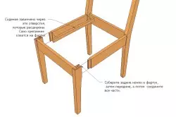 Як своїми руками зробити стілець з дерева?
