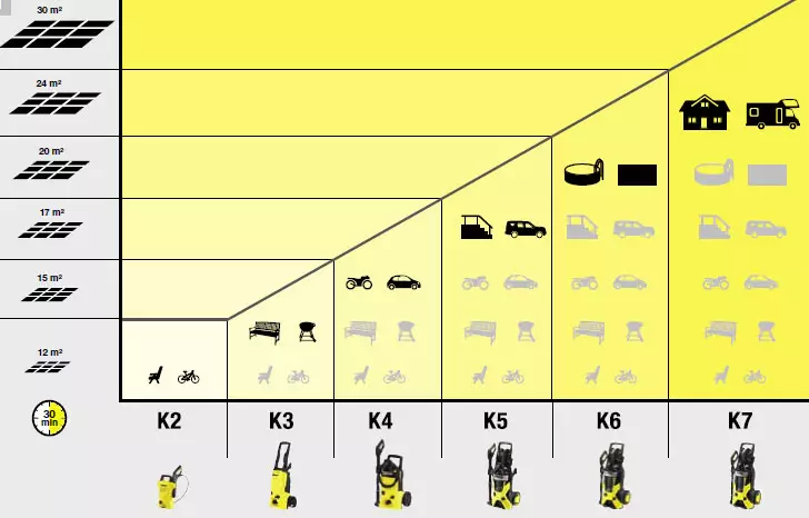 Apa yang lebih baik untuk mencuci tekanan tinggi?