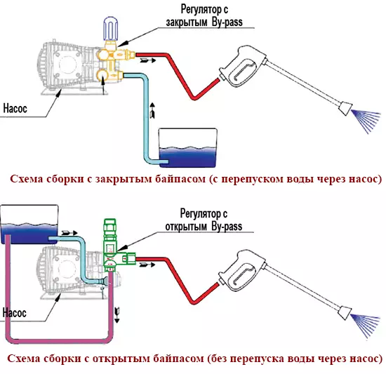 Highгары басымны юу яхшырак нәрсә?