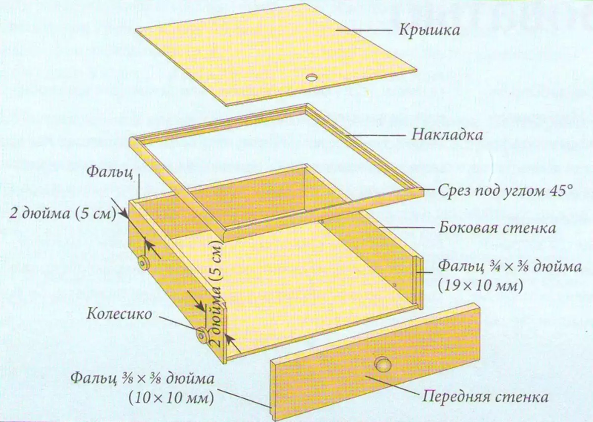 ベッドボックスの作り方 - デザインの特徴