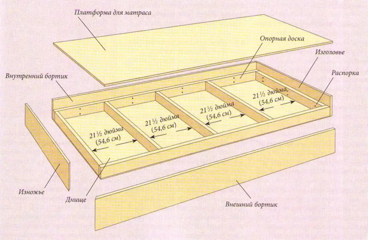 Como facer unha caixa de cama - Características de deseño