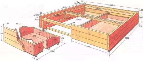 Bagaimana untuk membuat kotak katil - ciri reka bentuk