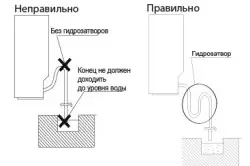 Organizovanie odstraňovania klimatizácie kondenzátu v kanalizácii