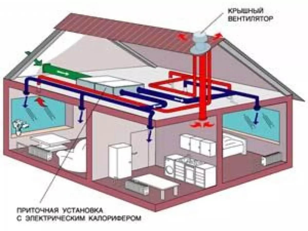 Skema ventilasi