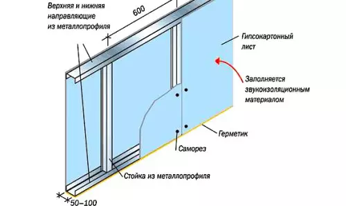 Podijelite sobu u dvije zone: Tehnike zoniranja (fotografija)