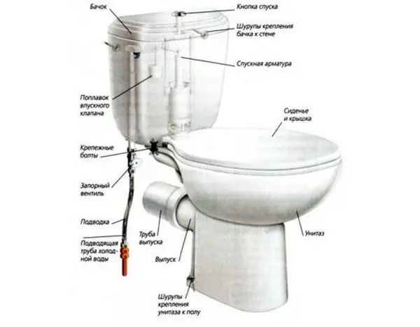 Compact toilet - isang perpektong solusyon para sa isang maliit na banyo