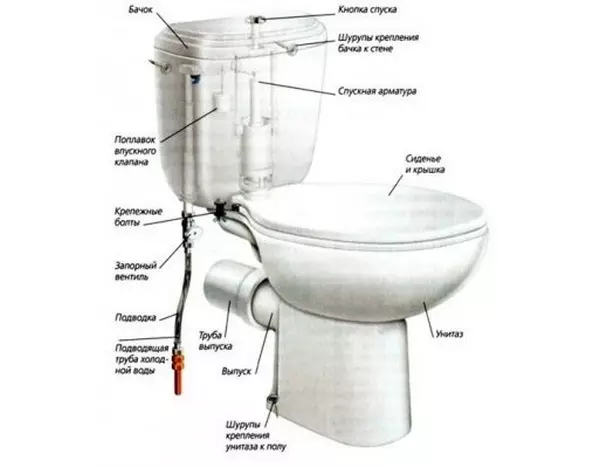 Kompaktes Toilette - eine ideale Lösung für ein kleines Badezimmer