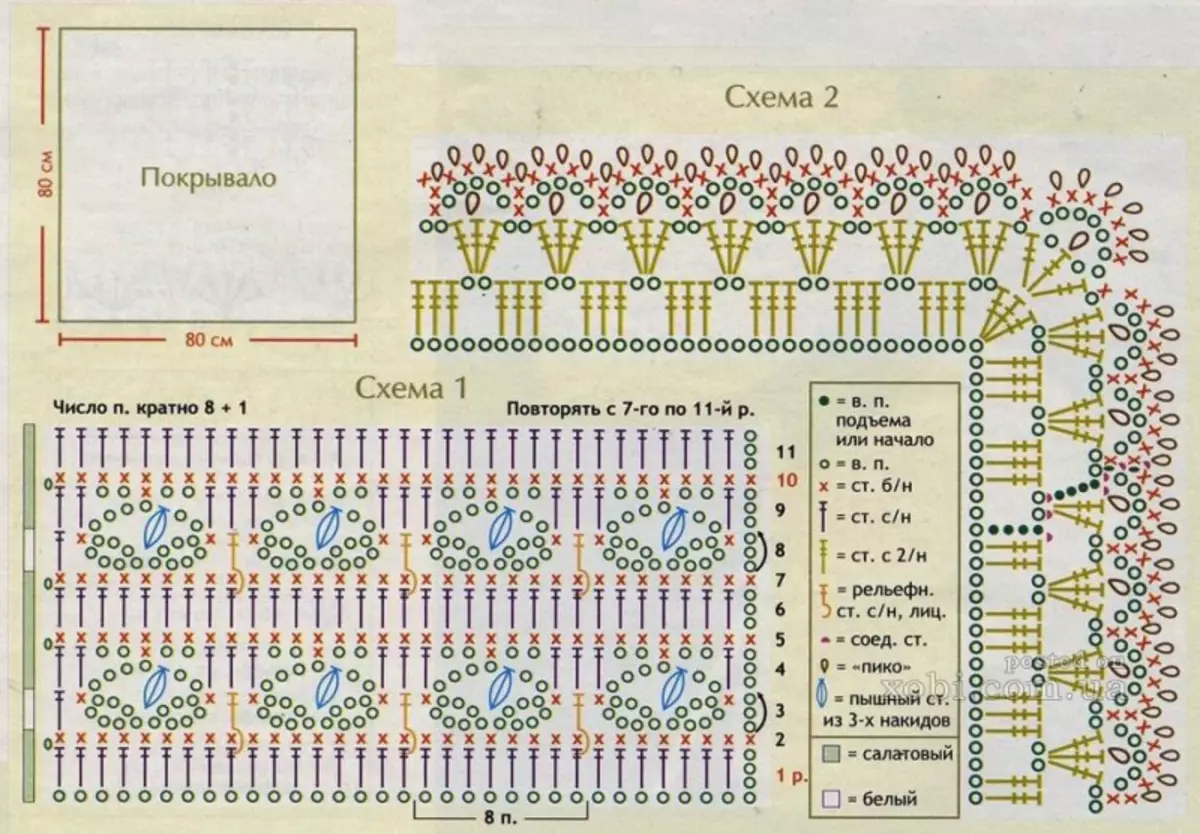 How to sew covers on the bed do it yourself: stages of work (photo)