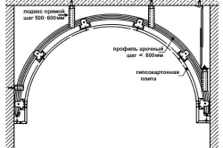 დეკორატიული კედლები plasterboard ოთახი