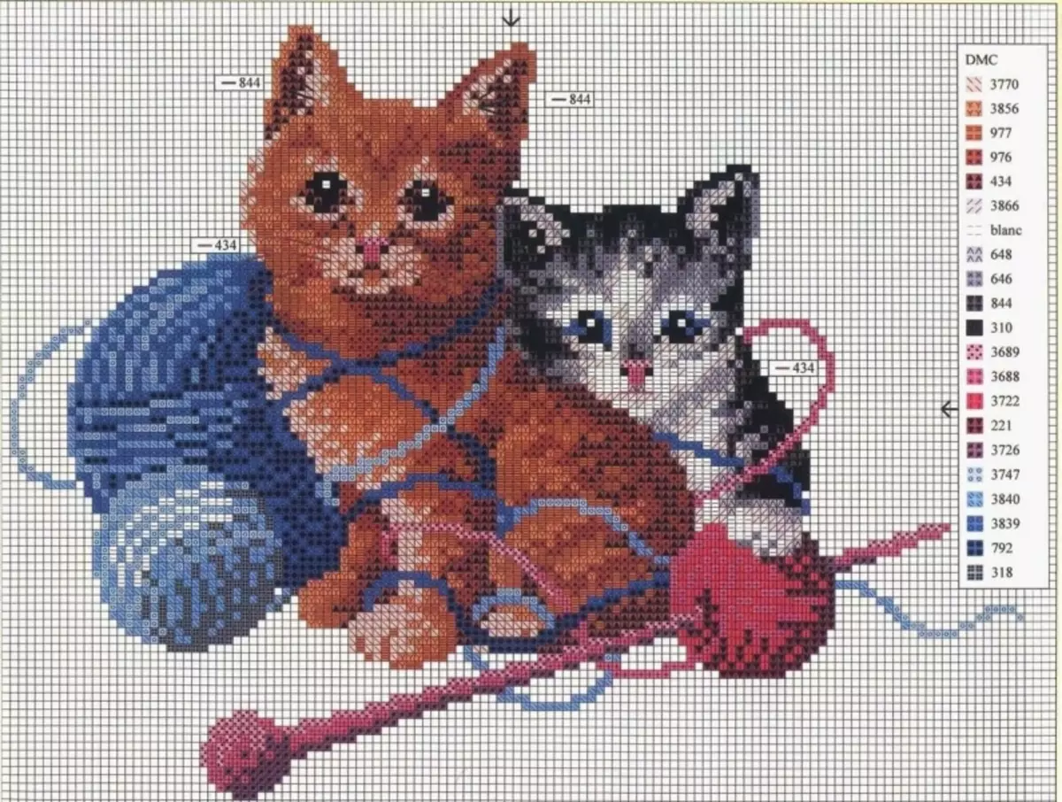 Cross Stitch Cats: Britaj katoj, tegmentaj aroj, ruĝhara kaj nigraj bildoj, foto luno mallaborema kato