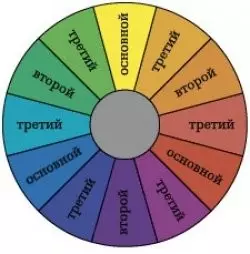 બેડરૂમ ડિઝાઇન: રંગની જમણી પસંદગી, પથારી, ફર્નિચર